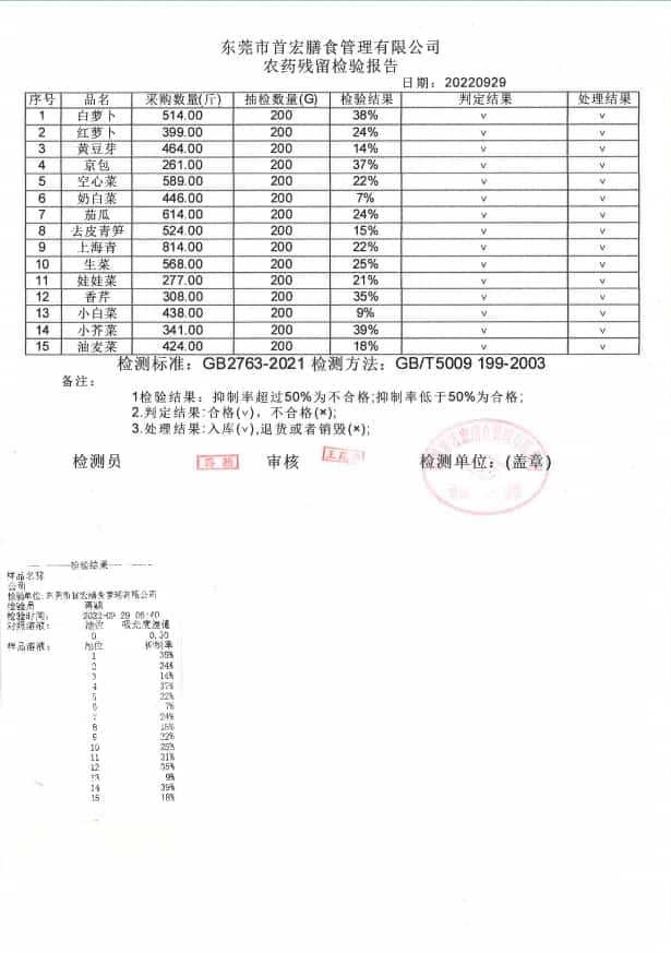 農(nóng)藥殘留檢驗(yàn)報(bào)告